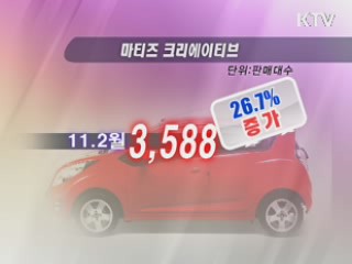 고유가에 경차·하이브리드차 큰 인기