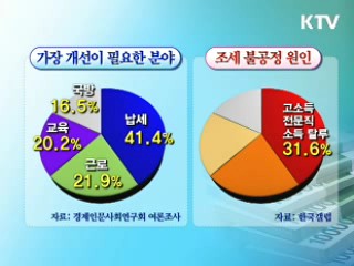 현금영수증 의무발생 '성실납세' 유도