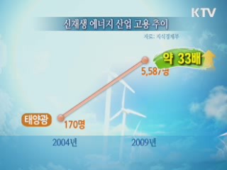 기업 맞춤형 에너지 인력 3천600명 양성