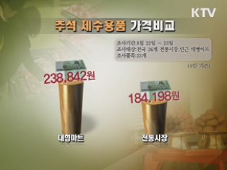 추석 제수용품, 전통시장이 23% 저렴