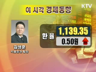 이시각 경제동향 