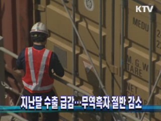 지난달 수출 급감…무역흑자 절반 감소