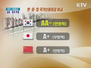 한국 국가신용등급 일본·중국 추월