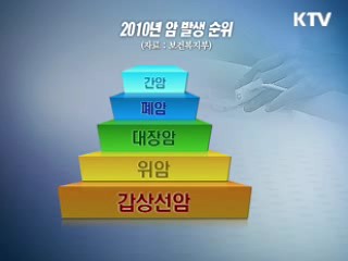 암유병자 100만명…10명 중 6명 5년 이상 생존