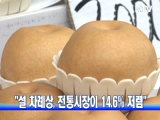 "설 차례상, 전통시장이 14.6% 저렴"