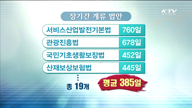 경제·민생법안 1년 넘게 국회 계류…'통과 시급'