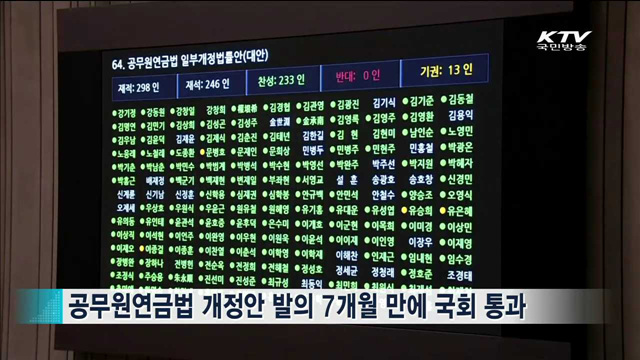 공무원연금 개혁안 국회 통과…靑 "평가할 만한 일"