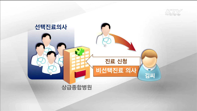 9월부터 선택진료의사 축소…환자부담 경감