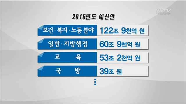 내년 예산 386조7천억 원…청년일자리·복지 중점