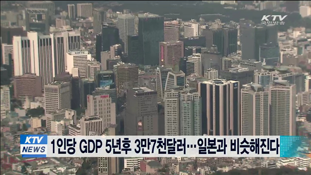 1인당 GDP 5년후 3만7천달러…일본과 비슷해진다