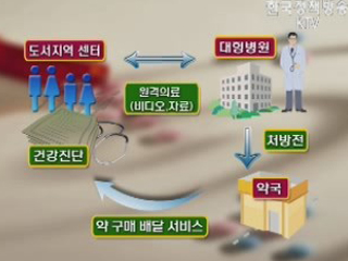 IT와 의료기술의 만남, ' u-헬스'