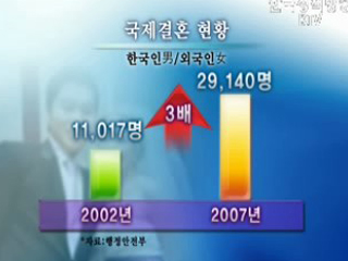 국제결혼 정보 사전 제공