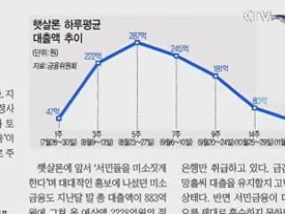 금융위 "서민금융, 변함없는 정부 중점과제"