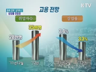 올해 경제 '상저하고'…성장률 전망은