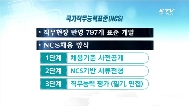 130개 공공기관, 직무능력으로 올해 3천명 채용