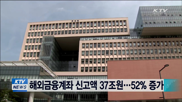 해외금융계좌 신고액 37조원…52% 증가