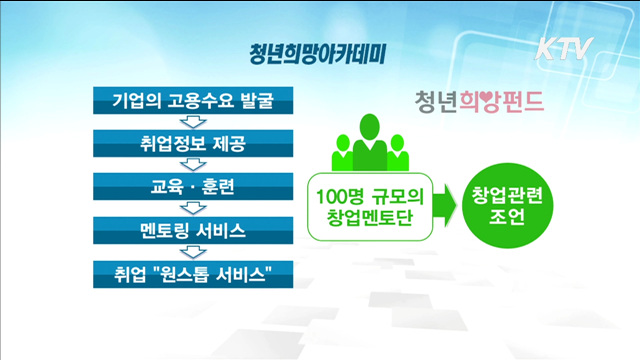 청년희망재단 출범…이사장에 벤처기업인 황철주