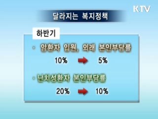 복지 강화로 서민생활 안정