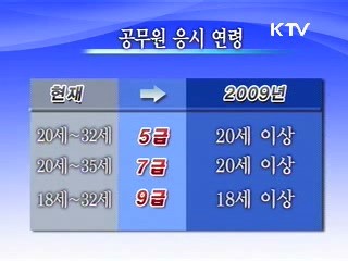 국가공무원 응시 연령상한 폐지