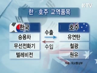 한-호주 FTA 2차 협상 열려