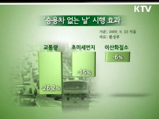 지구도 살리고 G20도 돕고