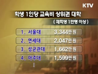 대학등록금 카드결제 0.4%에 불과