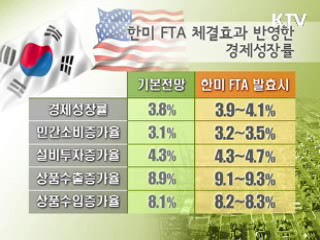 "한미FTA 발효땐 성장률 0.1~0.3%P 향상"
