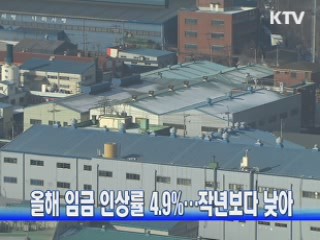 올해 임금 인상률 4.9%···작년보다 낮아