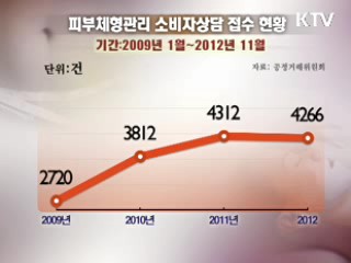 '얼굴 작게 해준다' 거짓·과장광고 적발