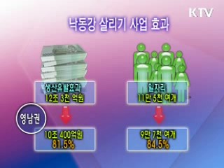 "낙동강 살리면 12조3천억원 생산유발"