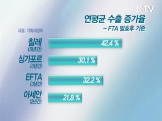 동시다발 FTA로 세계시장 선점