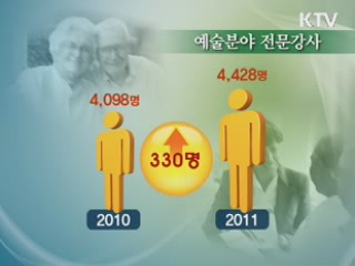 공공서비스 일자리 7천개 만든다