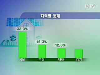 도시형 생활주택 건설 꾸준히 증가