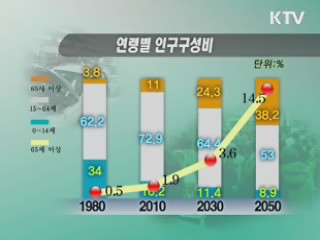 고령화 급속 진행···사망원인 1위 '암'