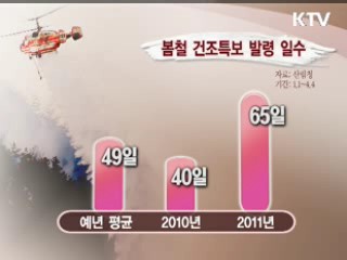 올 봄 산불 위험 '10년만에 최대'