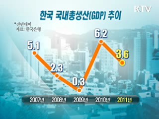 작년 GDP 3.6% 성장…예상치보다 낮아