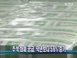 추석 화폐 공급, 작년보다 5.6% 증가
