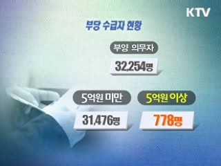 줄줄 새는' 복지예산…억대 재산가에게도 지원
