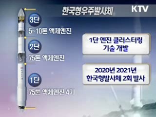 '한국형 발사체' 2021년까지 개발