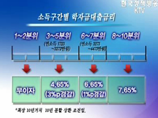 저소득층학비경감대책