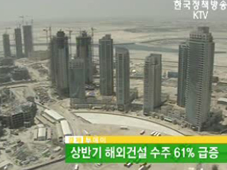 상반기 해외건설 수주 61% 급증 