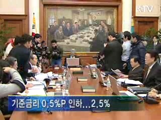 새해 첫 금융통화위원회