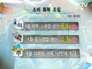 의식주 소비 '꿈틀' 내수 살아나나 [클릭! 경제브리핑]