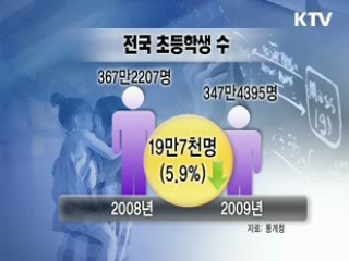 비어가는 운동장, 약화되는 경쟁력