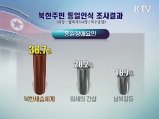 北, 화폐개혁 실패···"자살 증가·마약 만연"