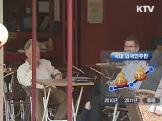국내 거주 외국인 140만 돌파