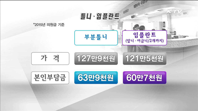 틀니 70세부터 건보 적용…초음파 건보 확대