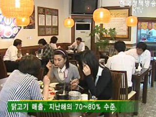 AI로 줄었던 닭고기 매출 회복세 