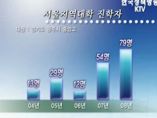 학교가 달라졌다, 고교 다양화 프로젝트