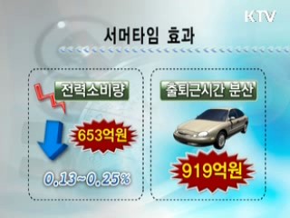 서머타임, 삶의질 향상·에너지 절감